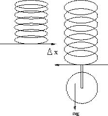 \begin{figure}\begin{center}
\mbox{
\psfig{file=figuras/elongacion.ps,width=5cm}}
\end{center}\end{figure}