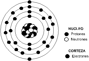 Fisica Cuantica : Monografías, resúmenes, biografias y tesis  gratis.